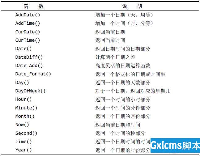mysql如何把日期分为季度_mysql按日期分表_mysql按日期分组