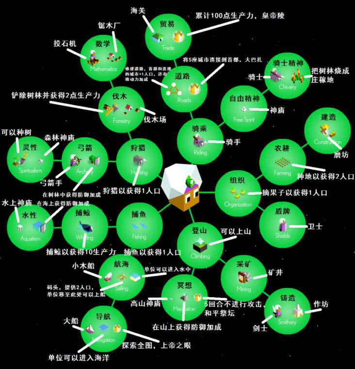 手机游戏类似文明六的_文明类似手机游戏的软件_类似文明的手机单机游戏