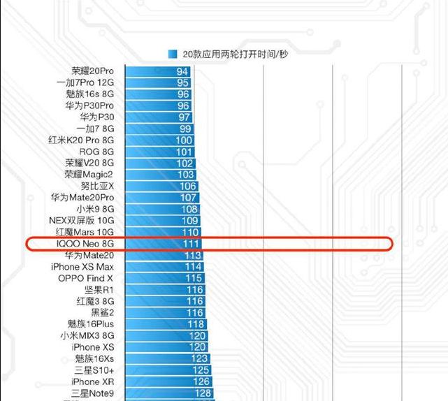 骁龙768g相当于天玑多少_骁龙天玑对比_骁龙天玑哪个好