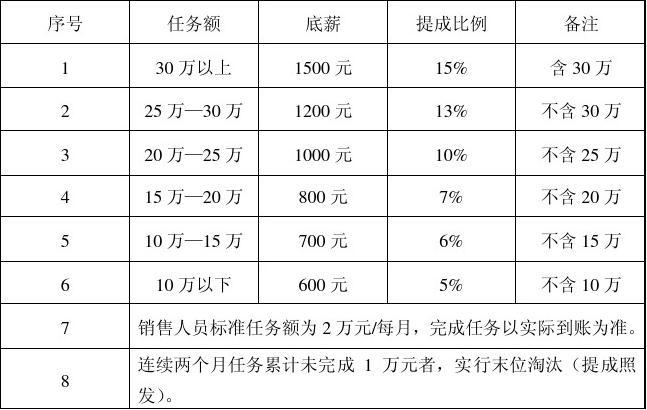劳动节薪资_劳动节劳_劳动节三薪