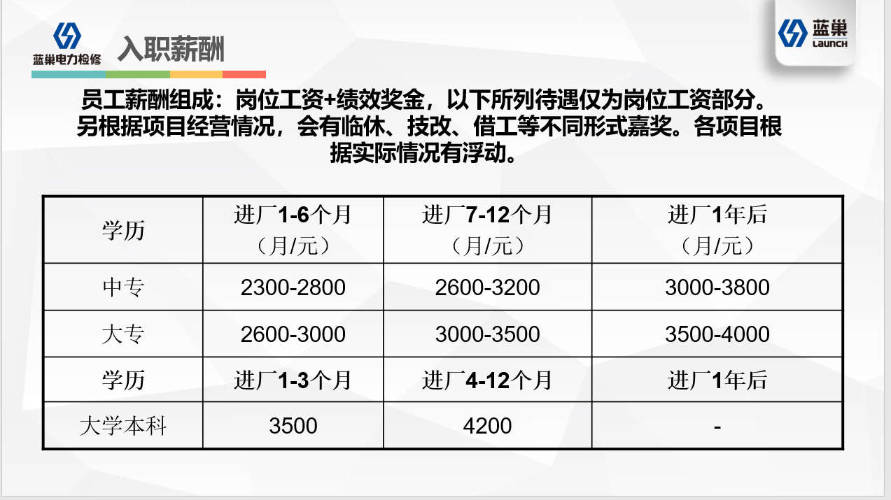劳动节薪资_劳动节劳_劳动节三薪