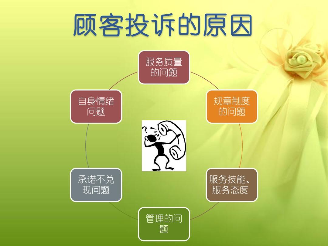 投诉手机游戏该找哪个部门_投诉手机游戏去哪里举报_手机游戏投诉找谁