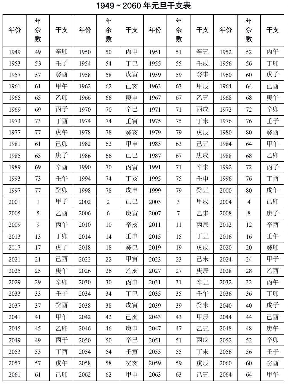 闰年出现的概率_闰年出现的规律是什么_闰年多久出现一次