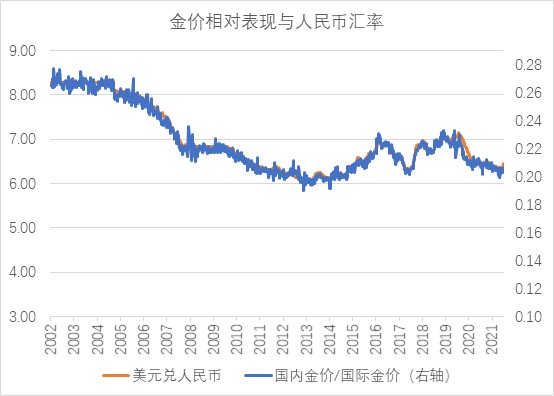 Tp钱包怎么样看走势图-小白也能轻松读懂，Tp钱包走势图功能