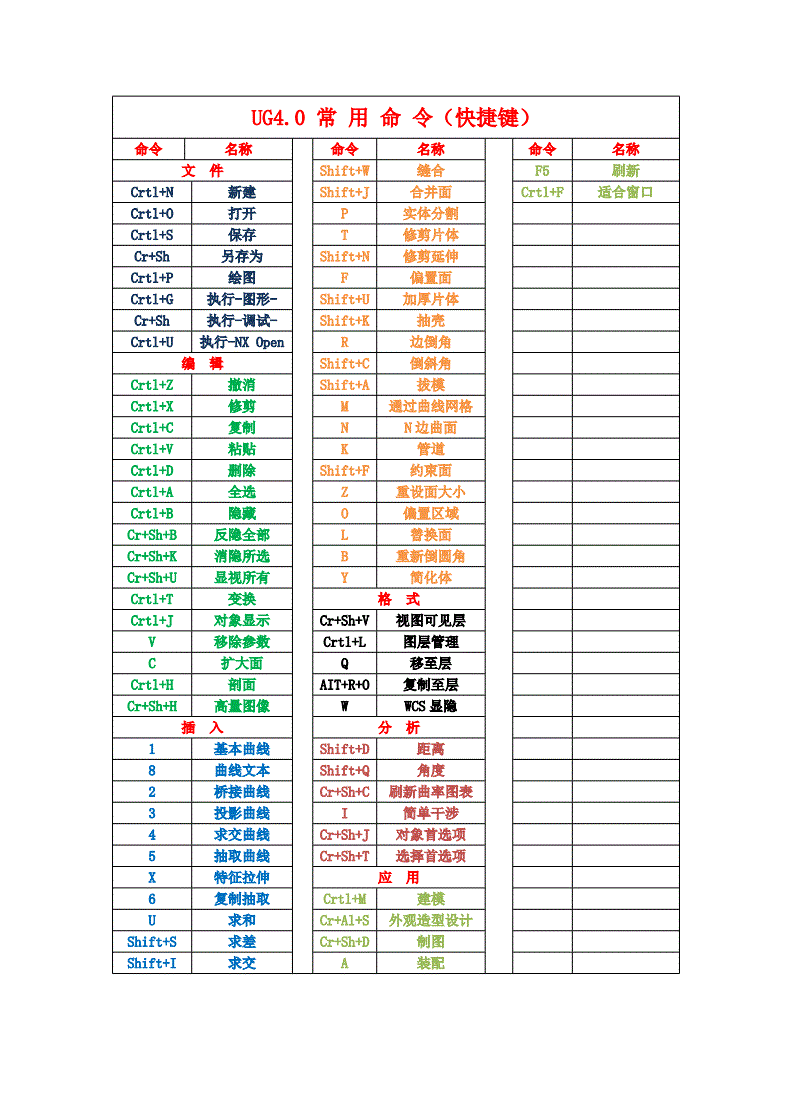 solidworks快捷键命令大全_solidworks快捷键命令大全_solidworks快捷键命令大全