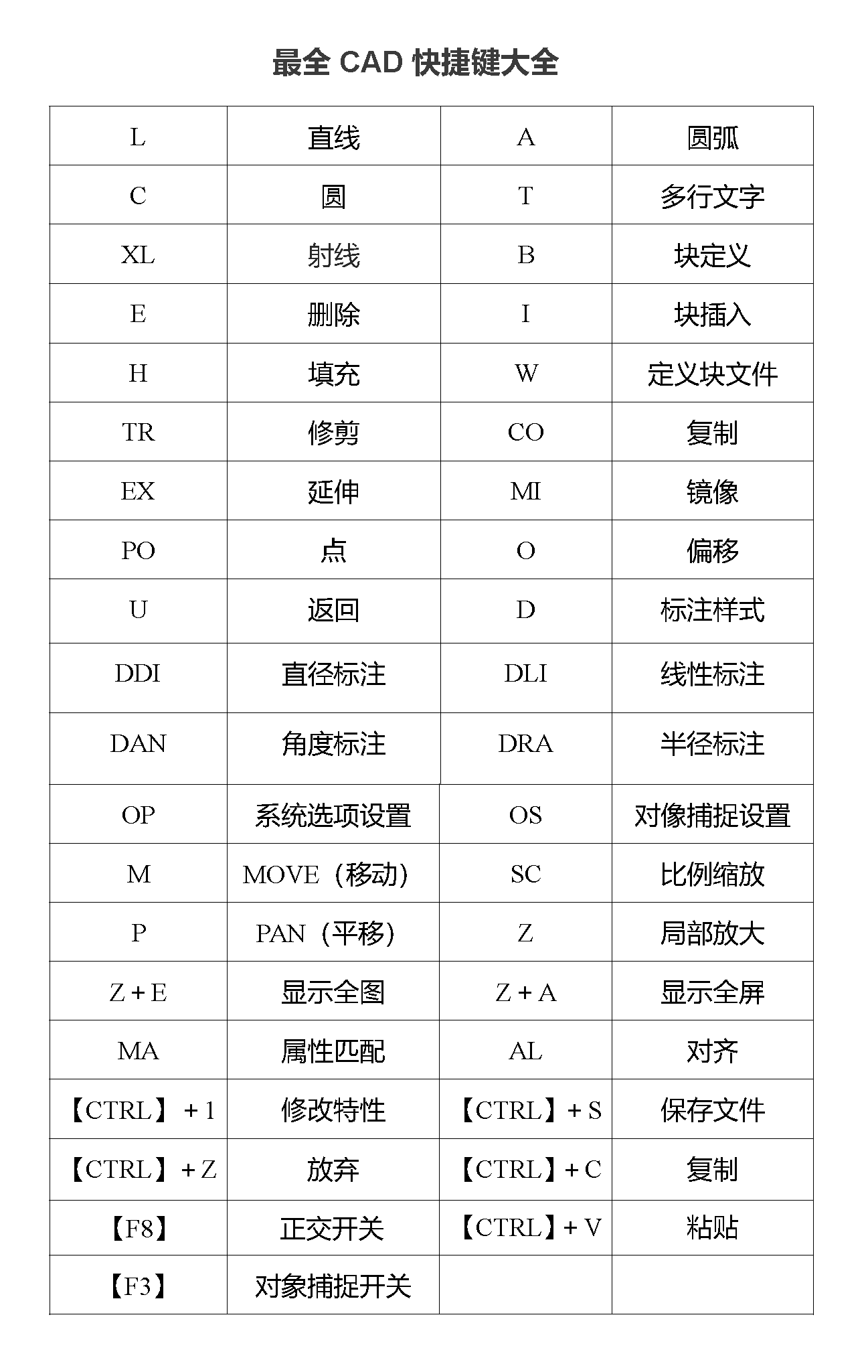 solidworks快捷键命令大全_solidworks快捷键命令大全_solidworks快捷键命令大全