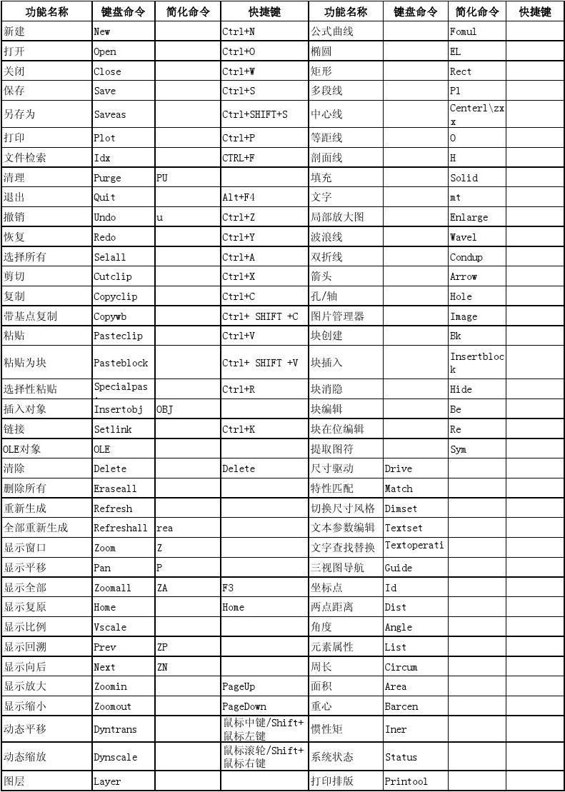 solidworks快捷键命令大全_solidworks快捷键命令大全_solidworks快捷键命令大全