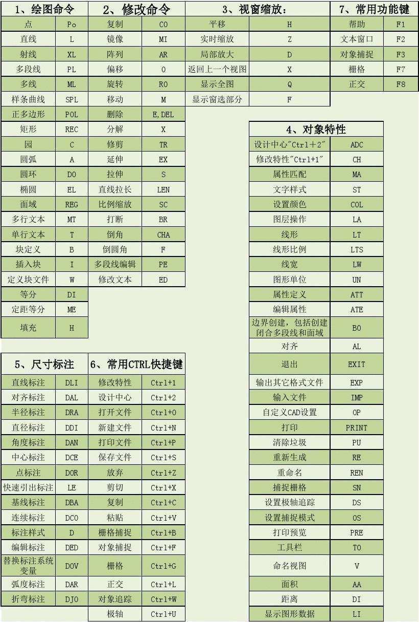 solidworks快捷键命令大全_solidworks快捷键命令大全_solidworks快捷键命令大全