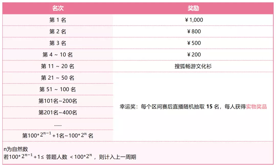 网游加盟项目_网游加盟手机游戏赚钱吗_手机网游如何加盟游戏