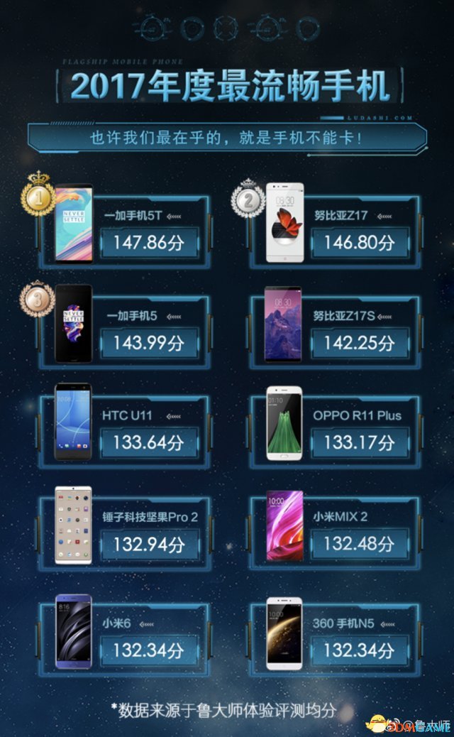 配合的手机游戏_手机配置游戏_中配手机游戏