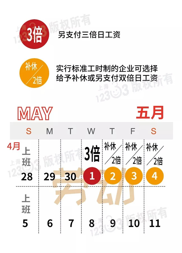 五一假期加班有几天三倍工资_五一假期工资加班天有工资吗_五一放假加班工资