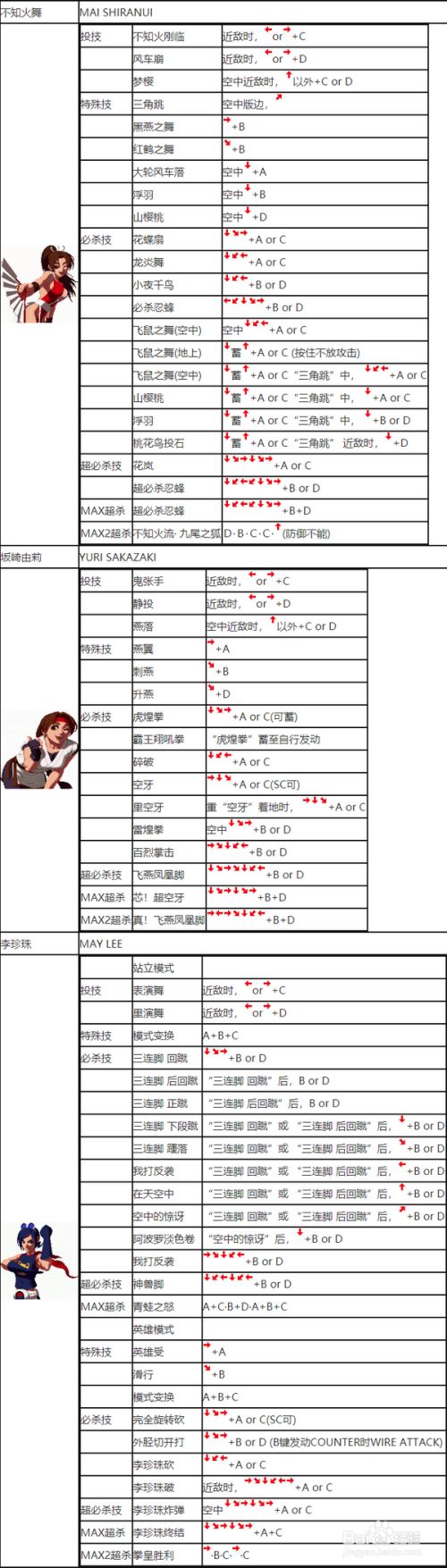 拳皇99出招表_拳皇出招台词_拳皇出招表数字是什么意思