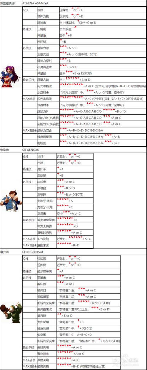 拳皇99出招表_拳皇出招台词_拳皇出招表数字是什么意思