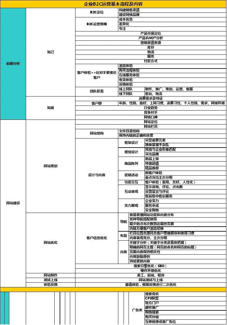 手游视野调整器_游戏视野_手机游戏视野