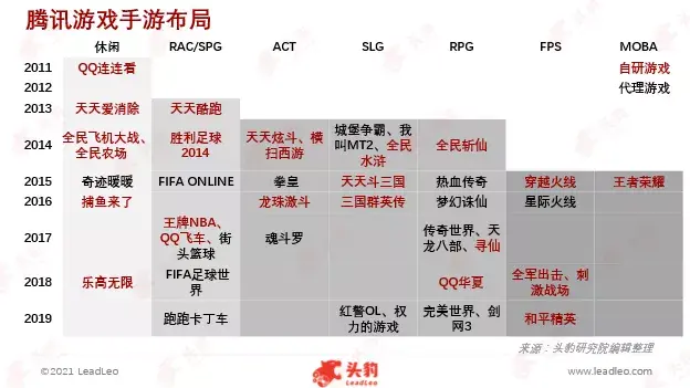 手机游戏视野_手游视野调整器_游戏视野
