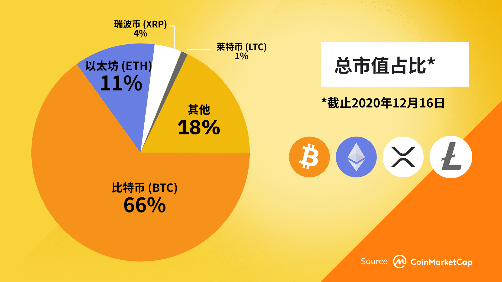 爱藏评级币查询_imtoken查询多少币_ngc官网评级币查询