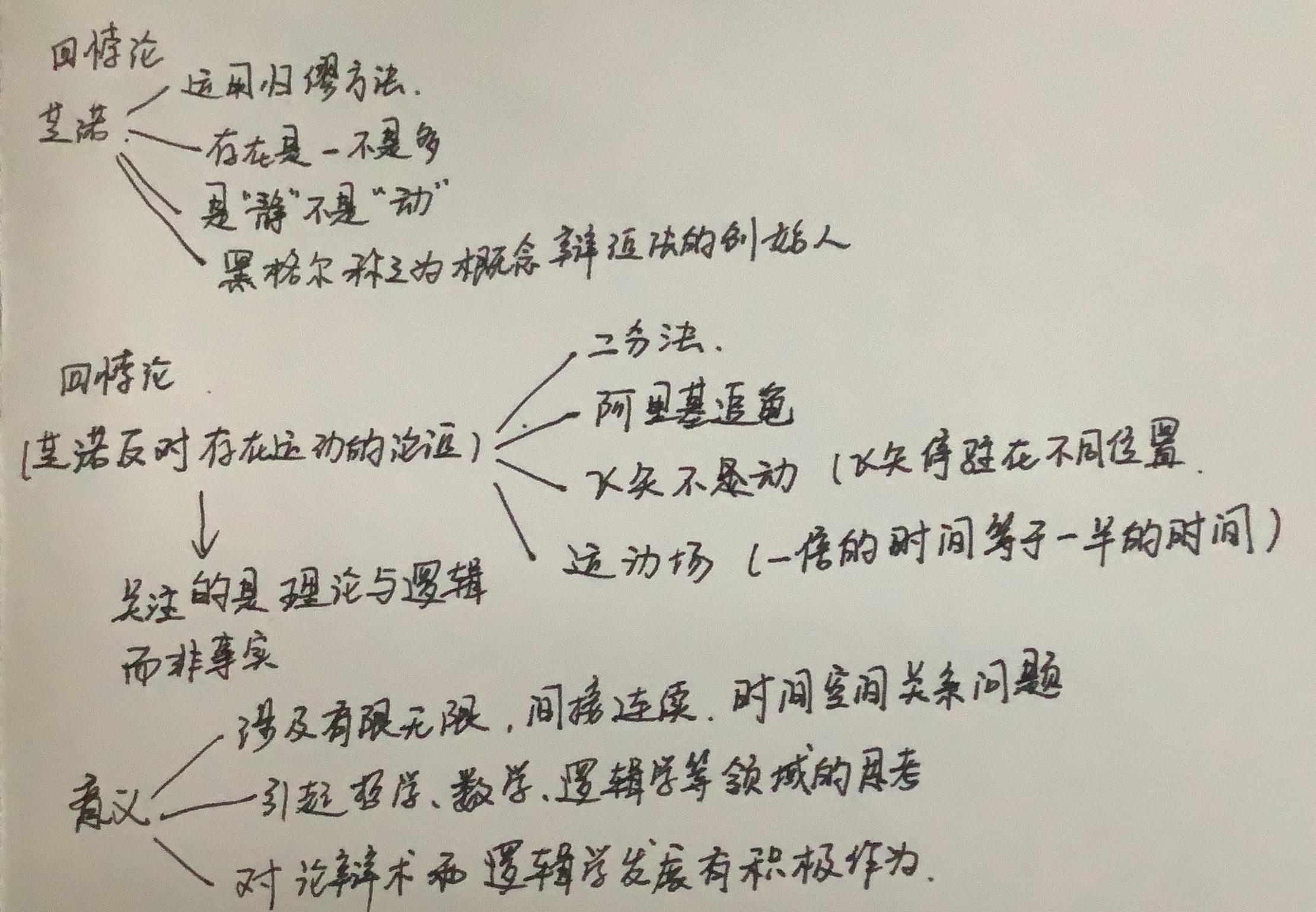 芝诺的乌龟怎么破解的_芝诺_芝诺悖论