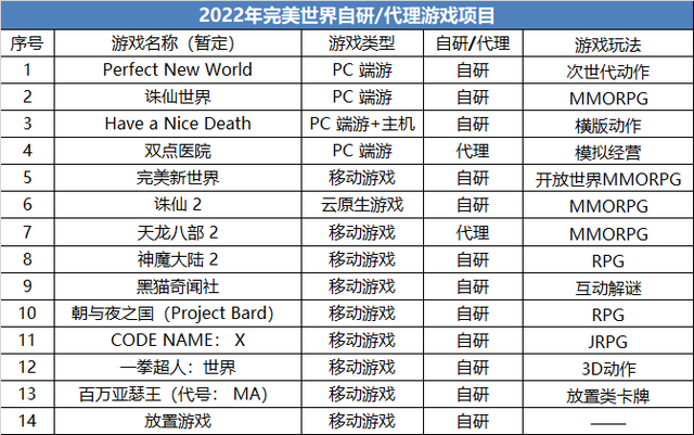 手机游戏开发价格_开发手游游戏价格_开发游戏报价