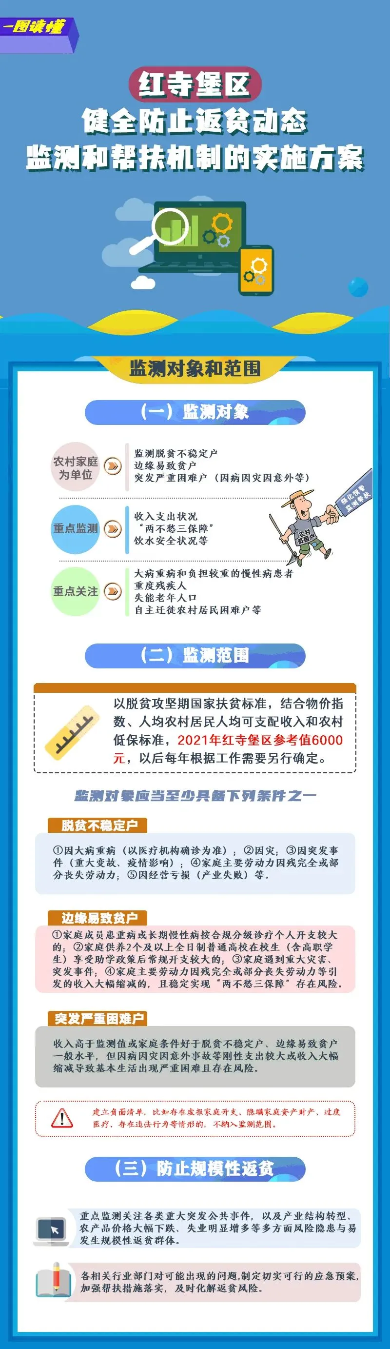 监测防返贫帮扶政策有哪些_防返贫监测_防返贫监测典型做法