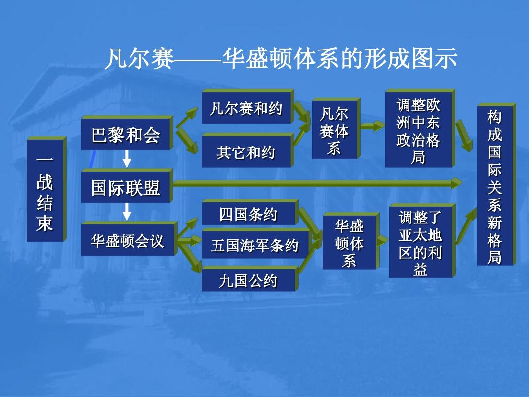 政治模拟手机游戏_模拟政治类游戏_模拟政治手机游戏有哪些