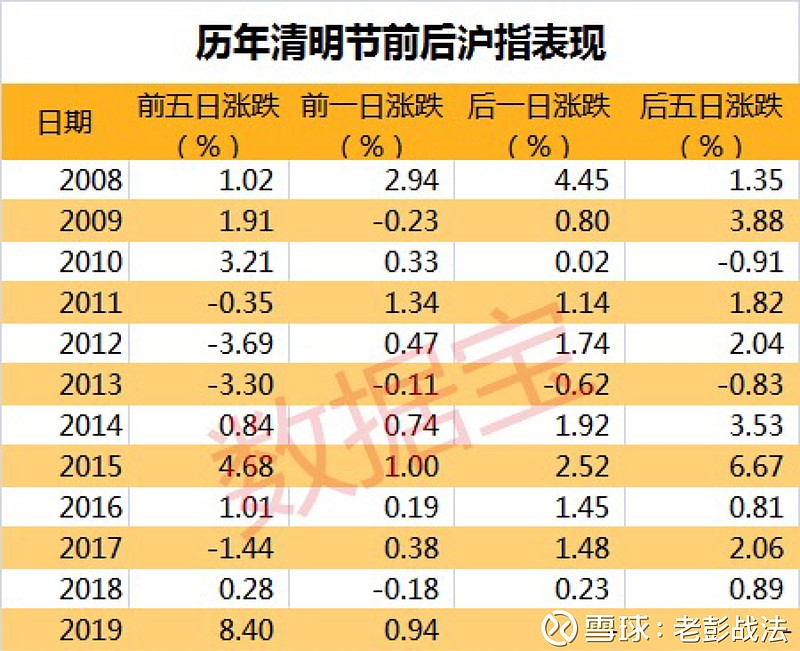 清明休假时间规定2021_清明节假安排_清明节休市安排