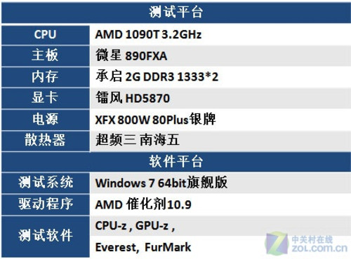 真我最新款游戏手机是哪款_真我游戏版_真我游戏手机推荐
