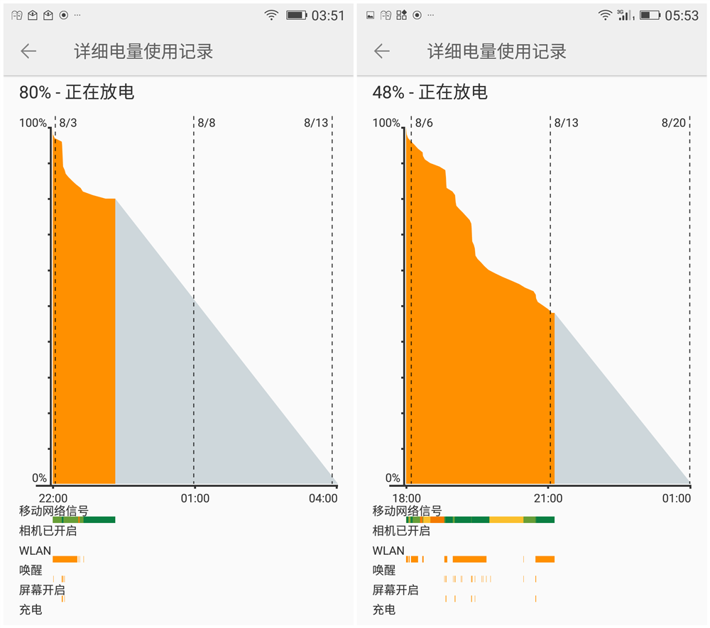 手机在游戏中耗电怎么办_手机玩游戏耗电_游戏手机费电不
