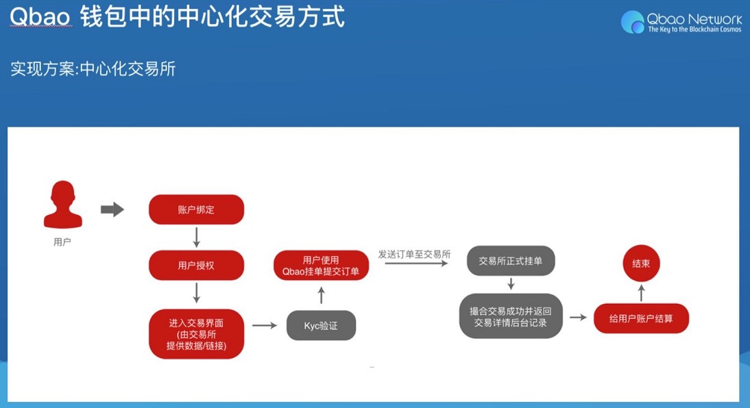 tp钱包重装币没了-TP钱包重装遭突袭！其他钱包如何对比？