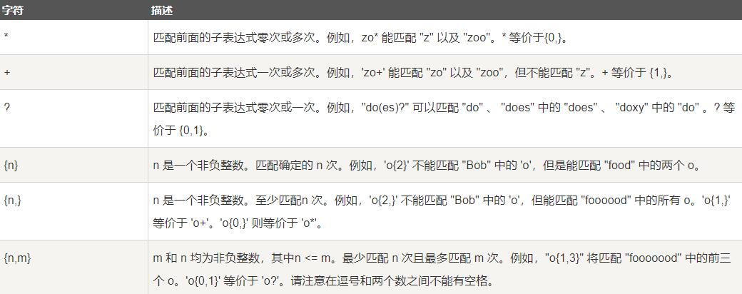 nginx正则表达式_nginx正则表达式详解_nginx正则匹配基础用法