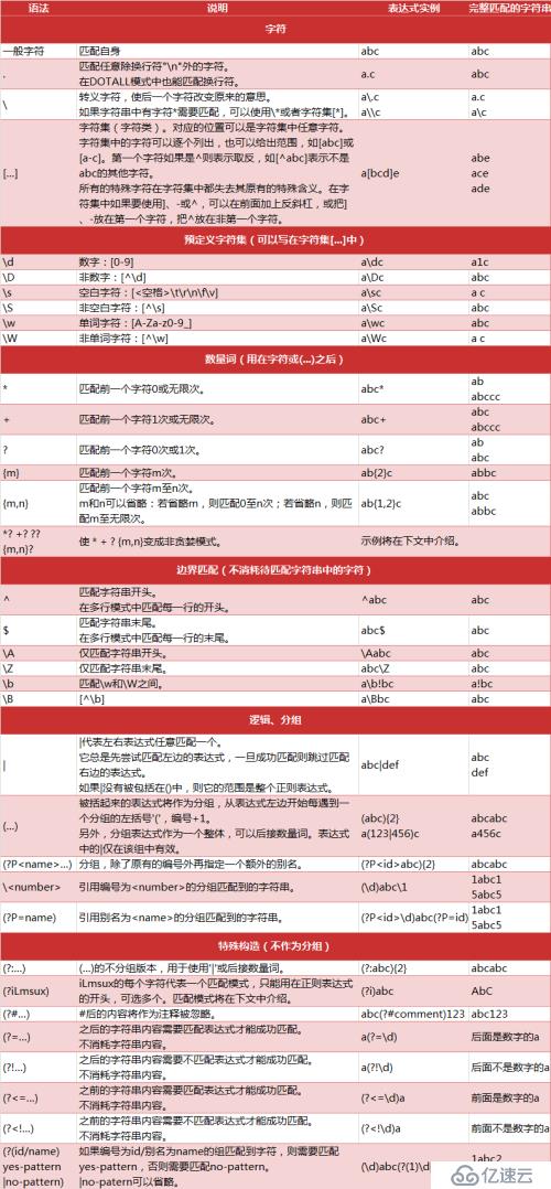 nginx正则匹配基础用法_nginx正则表达式_nginx正则表达式详解