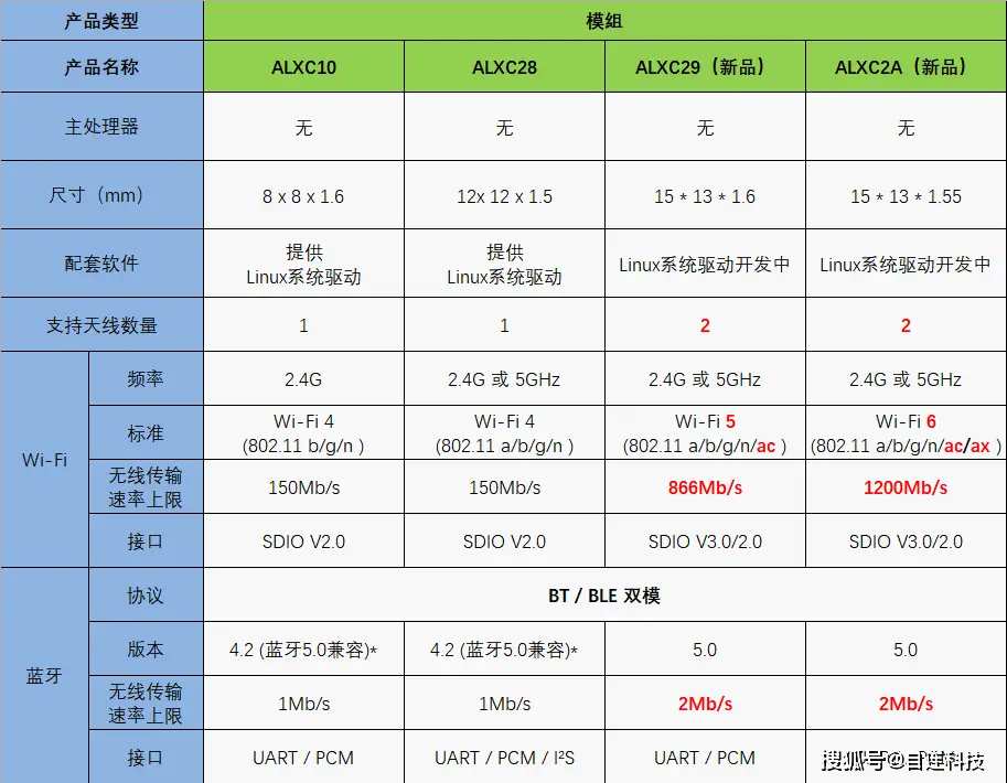手机怎么互传游戏数据_传数据手机游戏有哪些_传数据手机游戏安全吗
