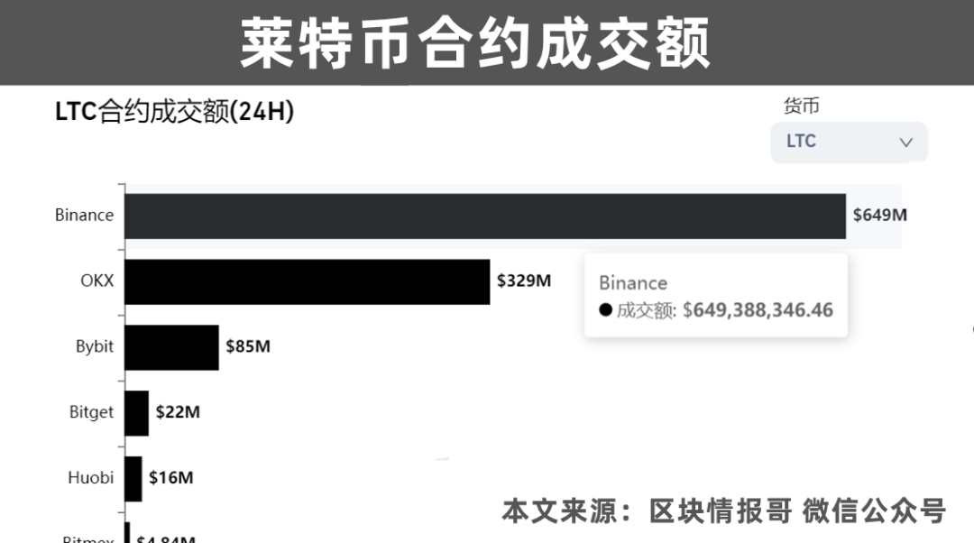 狐狸钱包_小狐狸钱包币安链换币_狐狸钱包兑换