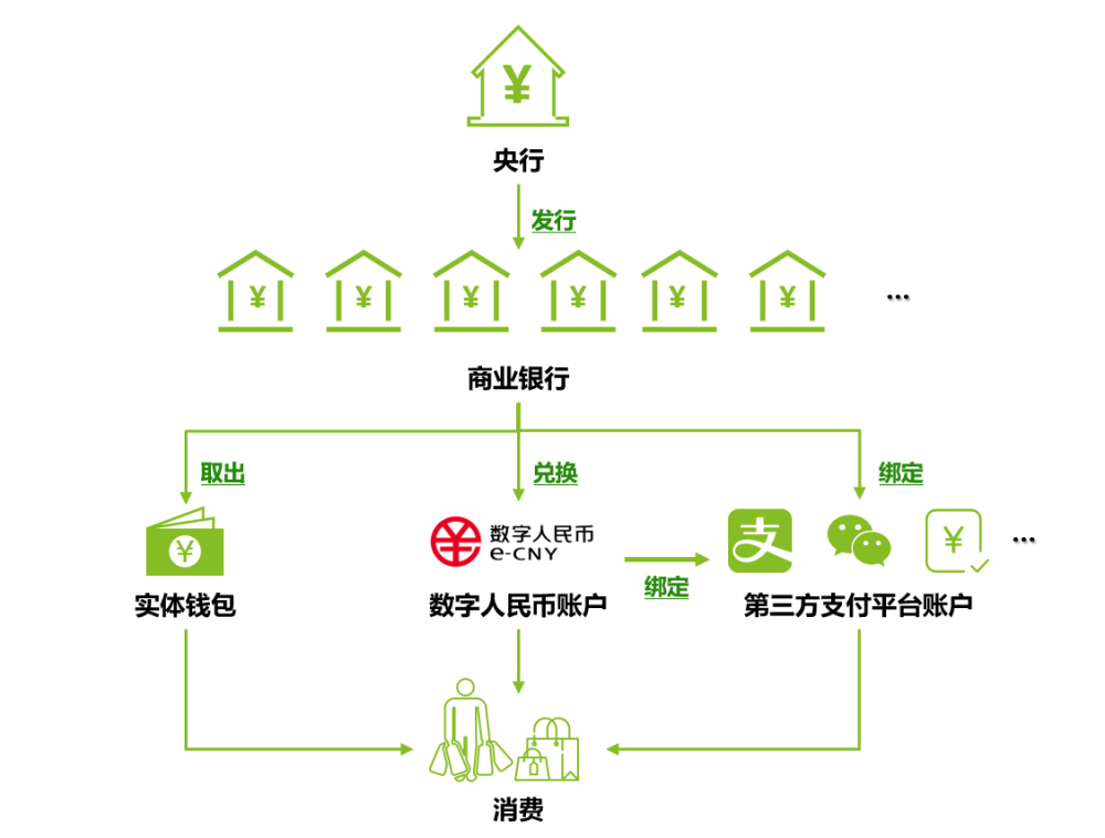 imtoken怎么转币到欧易_imtoken怎么转币到欧易_imtoken怎么转币到欧易