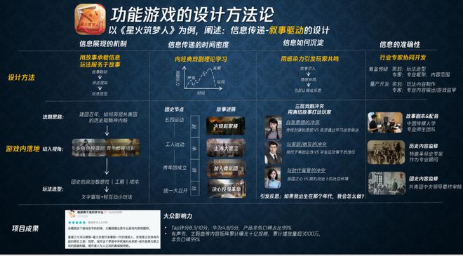 手机游戏怎样说话_说话游戏软件_有什么说话的游戏