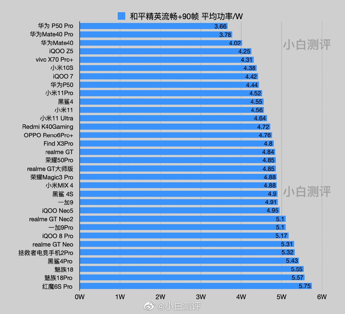 麒麟710f相当于骁龙多少_麒麟骁龙哪个处理器比较好_麒麟骁龙天玑哪个处理器比较好