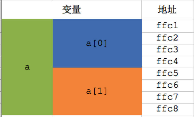 源码编程器_arraylist源码_c#arraylist使用