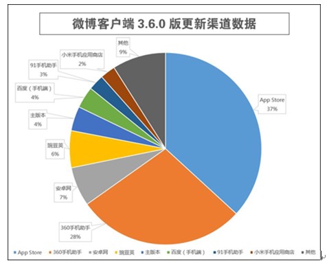 vivov1系统刷机包下载_最新系统下载_vivo最新系统originos下载