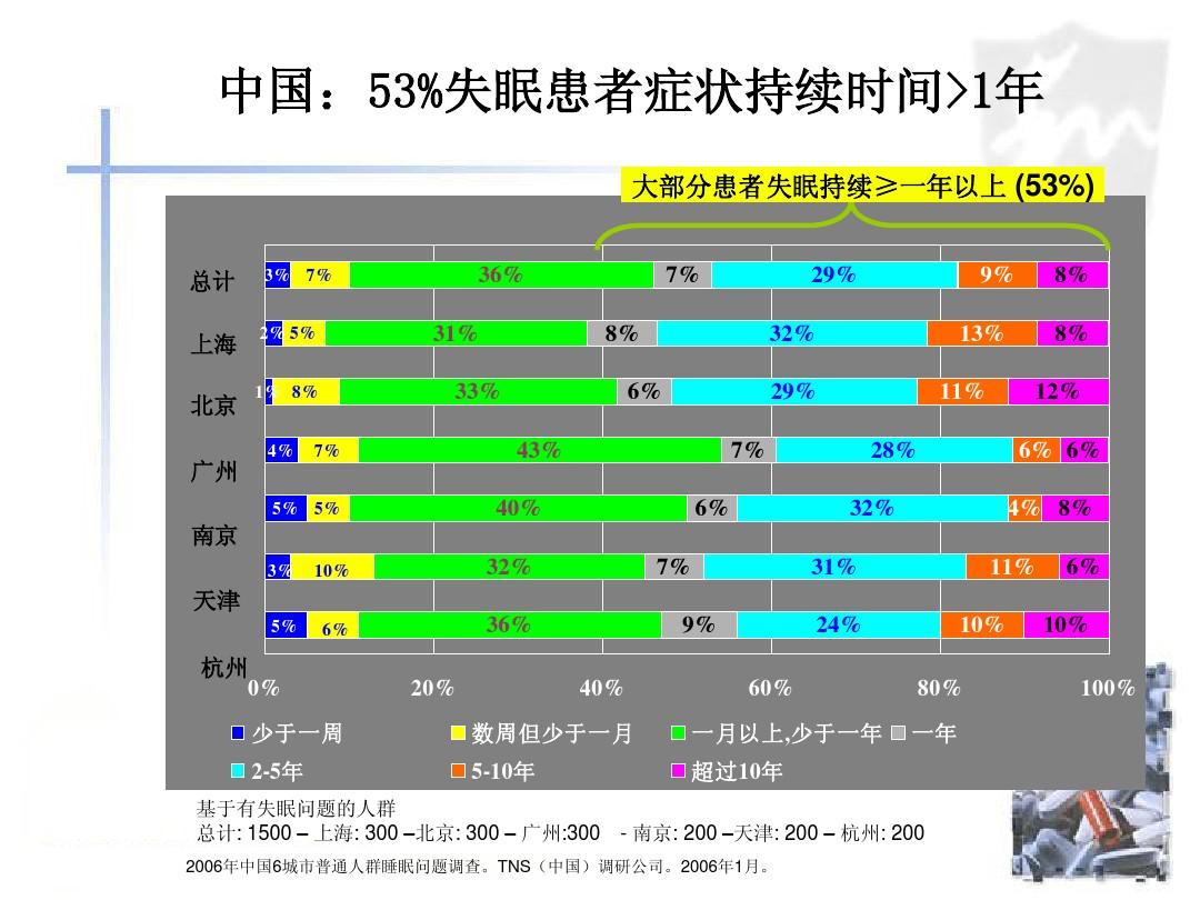 精神科工娱疗游戏_精神科小游戏_手机游戏入精神科