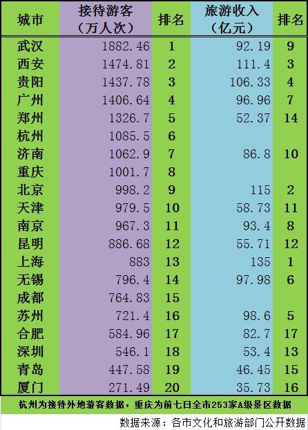 pandas新增一列并按条件赋值_pandas新增列并填充_pandas根据条件增加列