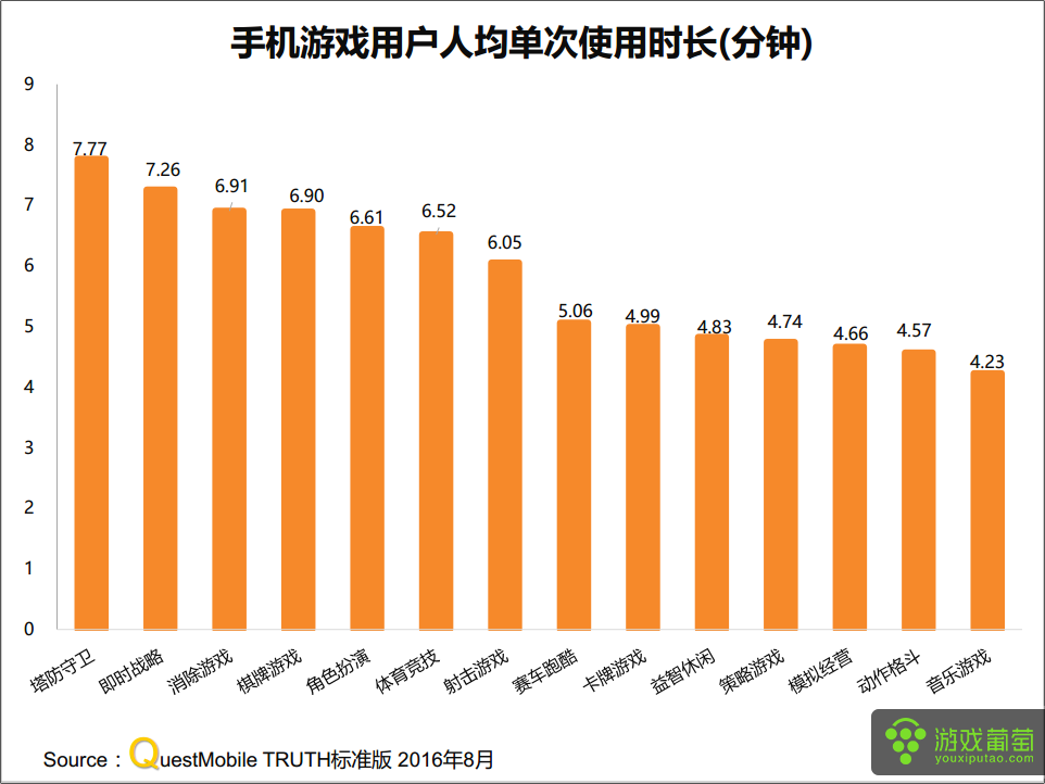 能玩手机游戏的软件_能玩手机游戏的云游戏软件_手机能玩qq游戏吗