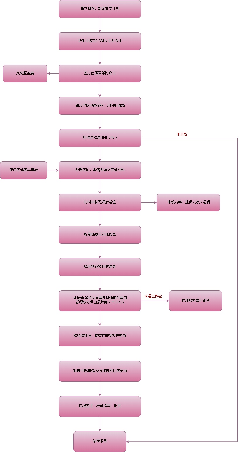 证件生成器app_虚拟证件生成器_证件模拟生成器