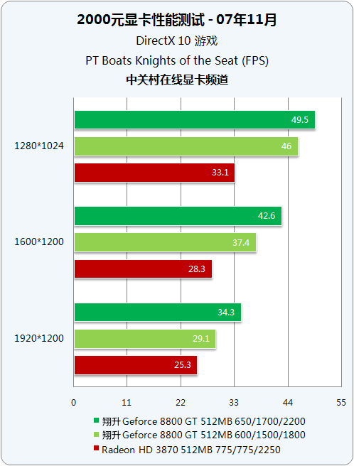 显卡内存不足如何调整_调节显卡占用内存_显卡内存设置多少合适
