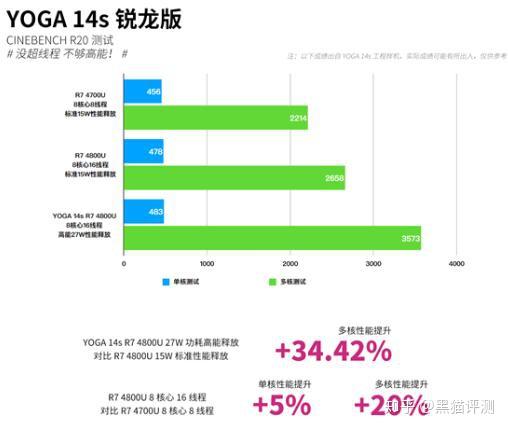 显卡内存设置多少合适_调节显卡占用内存_显卡内存不足如何调整