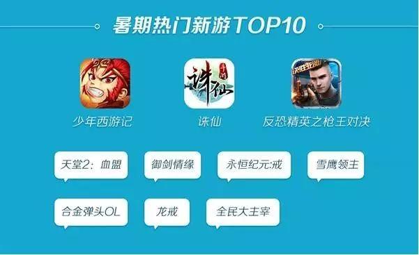 阿里手游app是干什么的_手机游戏阿里_阿里游戏客户端是什么手机啊