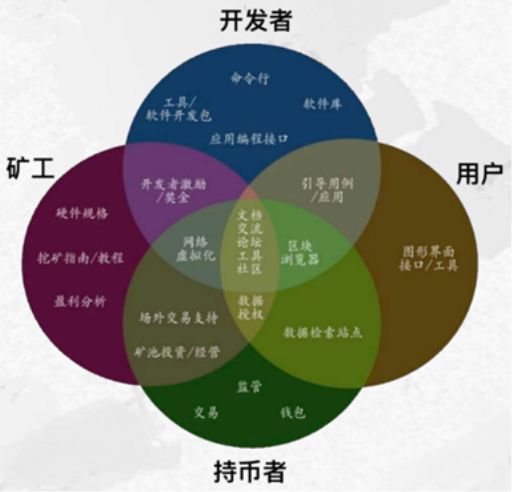 火币网莱特币交易平台官方_imtoken支持火币生态链吗_火币网比特币今日价格