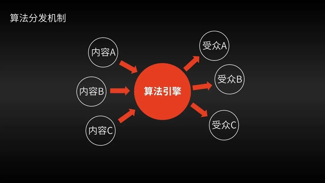 视频修改自动手机游戏软件_手机游戏怎么自动修改视频_视频修改自动手机游戏怎么改