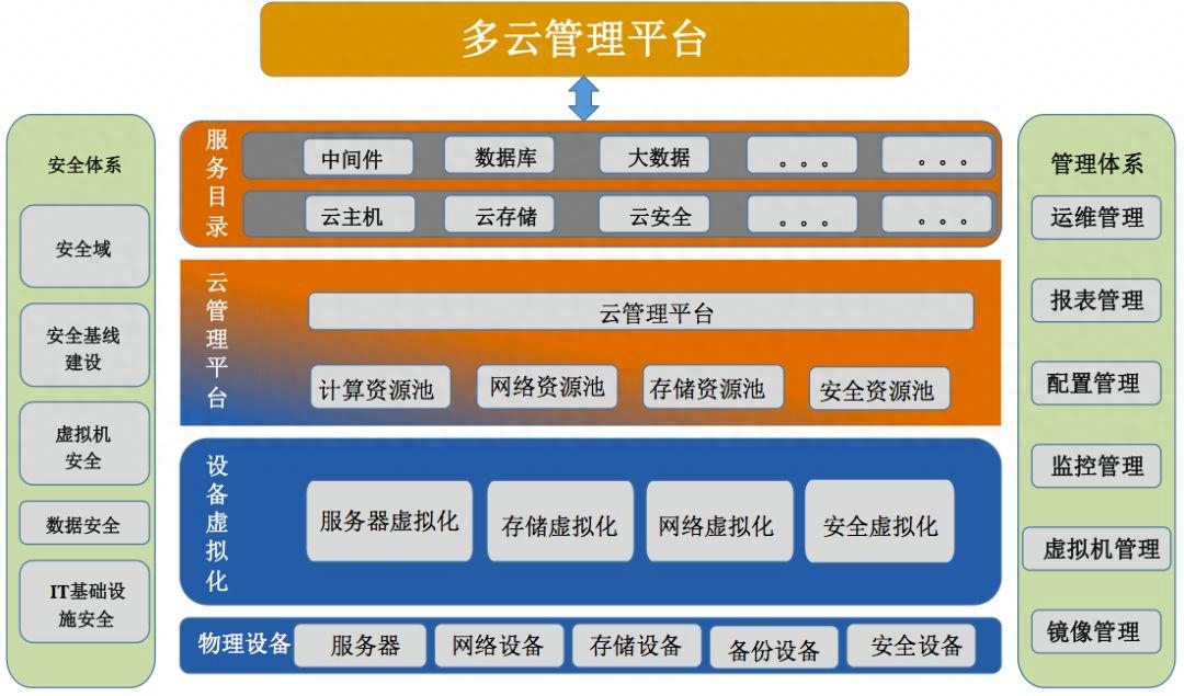 nuxt部署_部署nuxt3_部署numpy