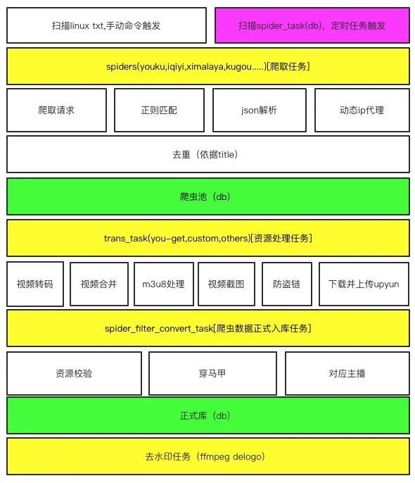 遍历json_遍历json对象_java遍历json
