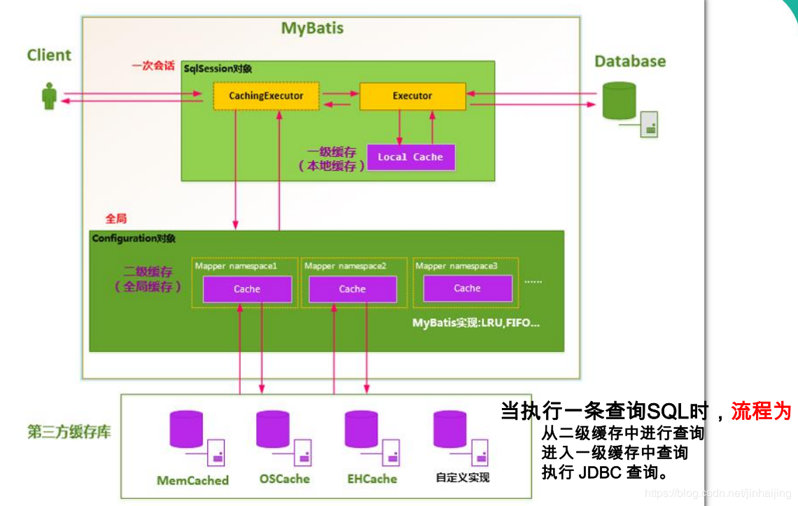 java遍历json_遍历json对象_遍历json