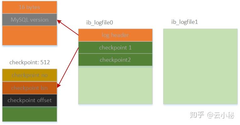 遍历json对象_遍历json_java遍历json